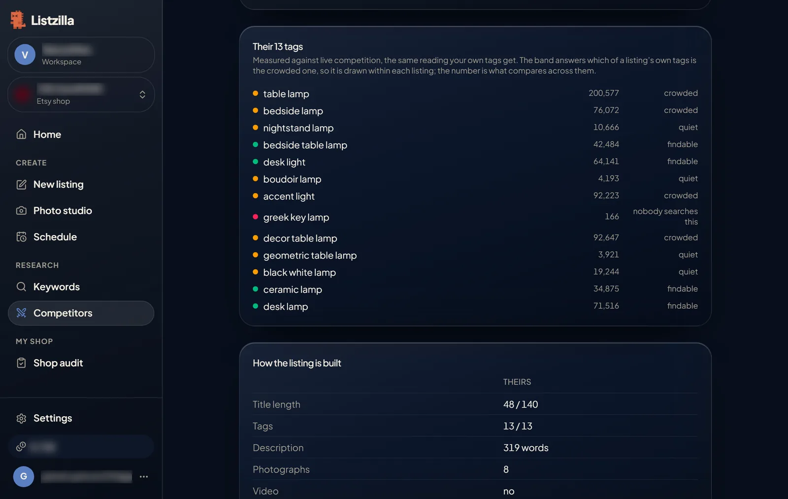 A competitor's 13 tags, each with how many listings compete for it, and how the listing is built